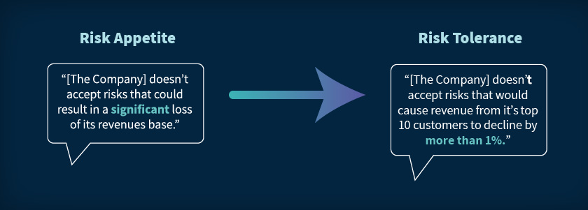 Risk Appetite Vs Risk Tolerance 2021 Definition Examples 