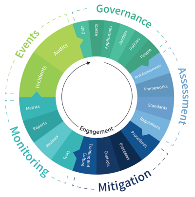 Enterprise Risk Management Software Solutions | LogicManager