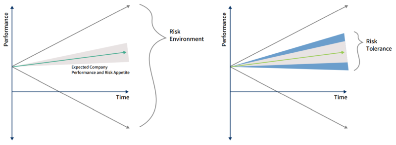 5 Steps towards an Actionable Risk Appetite