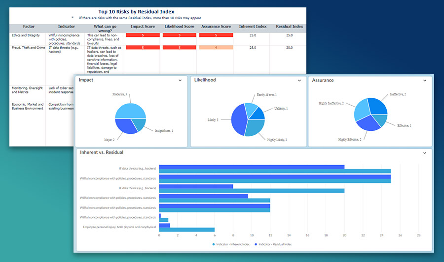 Top Risks Report and Risk Assessment Dashboard