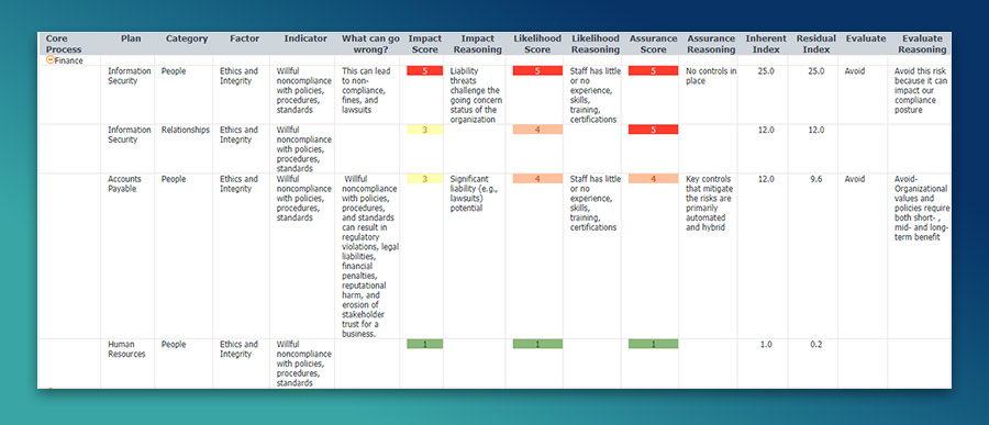 Risk Assessment Report