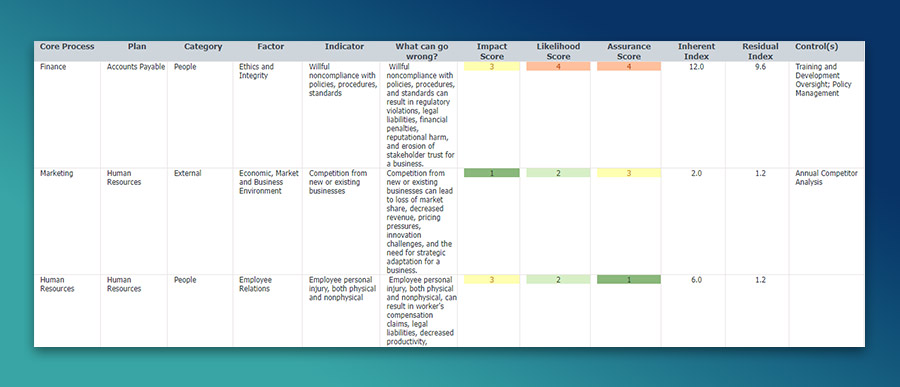 Risk Control Matrix