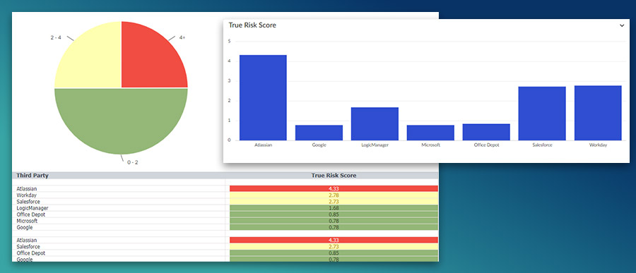 Third Party True Risk Report and Third Party Risk Management Dashboard