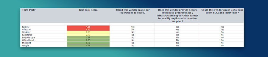 Third Party Risk and Criticality Report