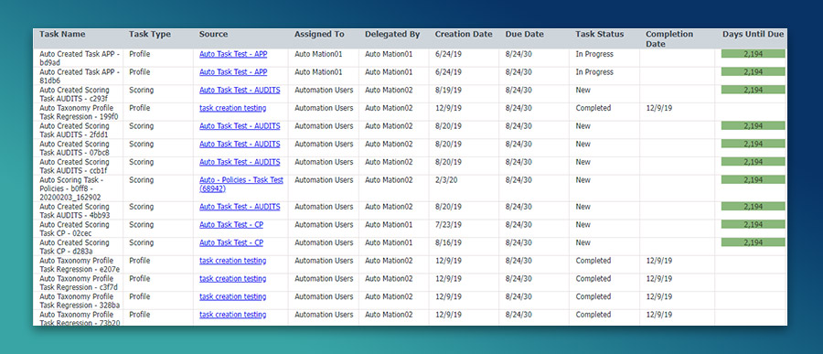 Task report