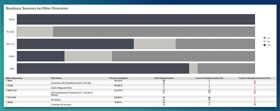 Readiness summary report